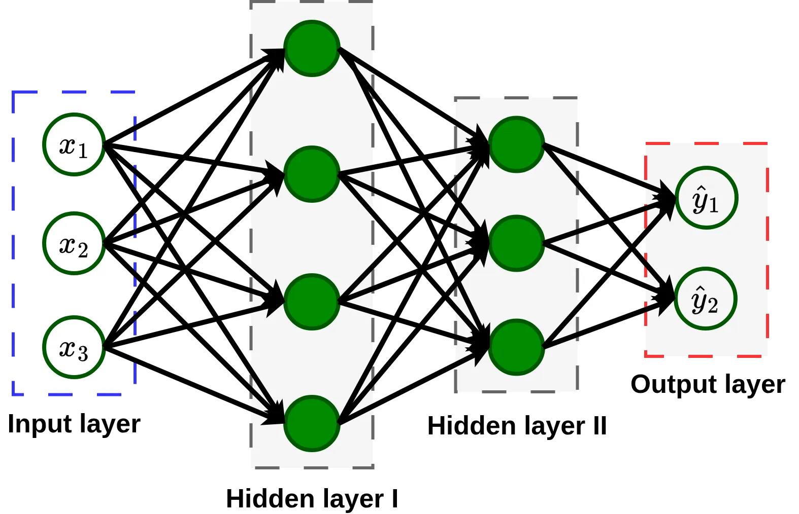 Artificial neuron modeling tractor prices