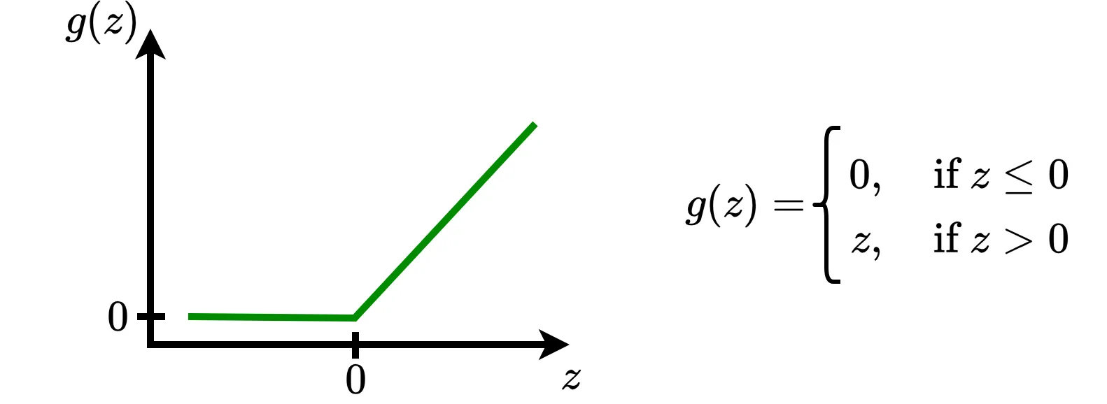 A simple neuron representing the OR fucntion