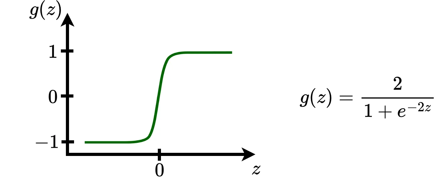 A simple neuron representing the OR fucntion